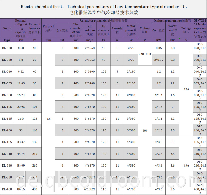 Qb Ed Air Cooler Evaporator Parameter 1